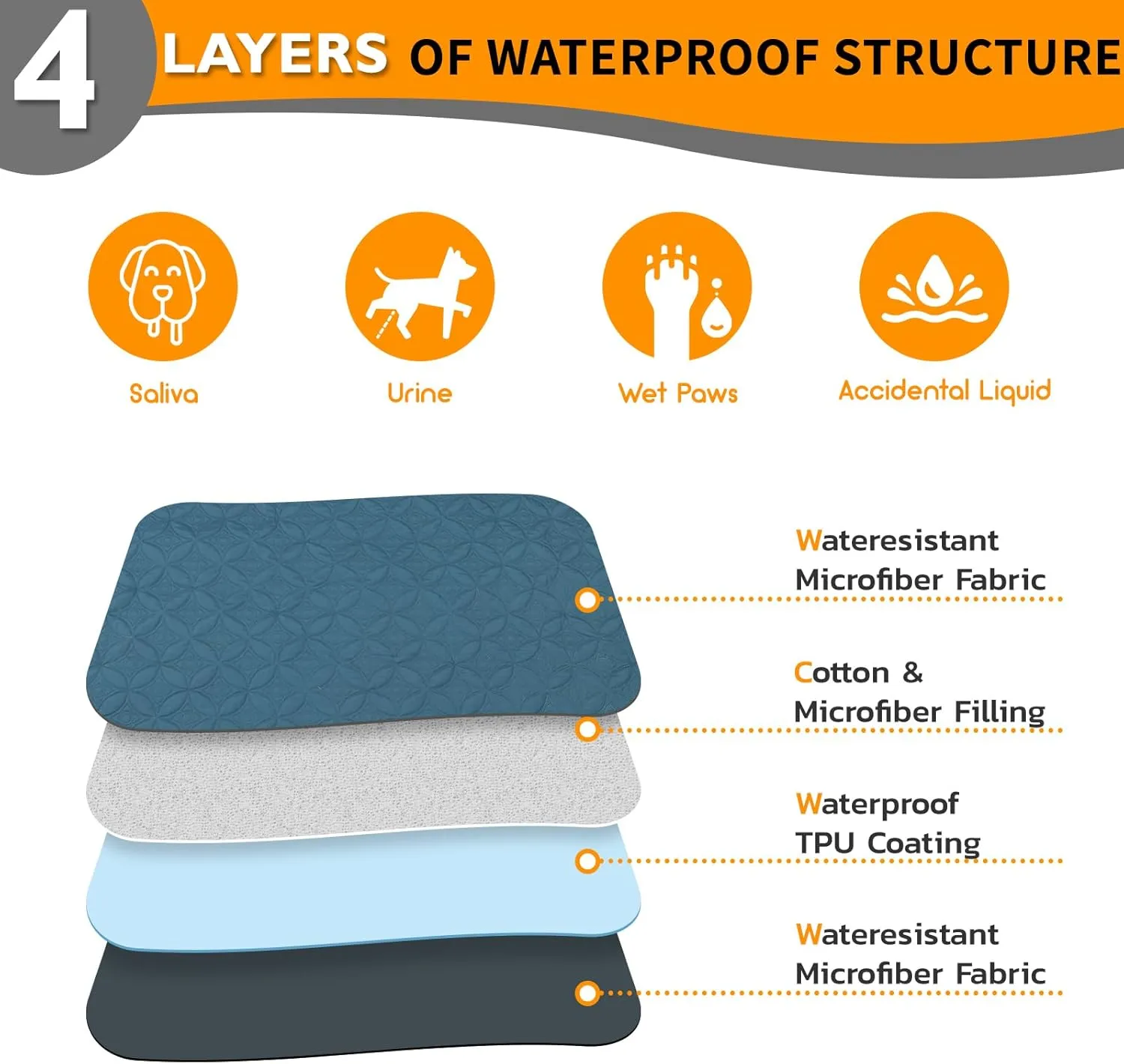2 Packs Waterproof Dog Blankets Washable for Large Dog, Pet Couch Covers Protect Bed Sofa Furniture, Soft Reversible Dog Blankets Anti Scratches Dirty for Puppy Kids (38"75", Teal/Grey Blue)