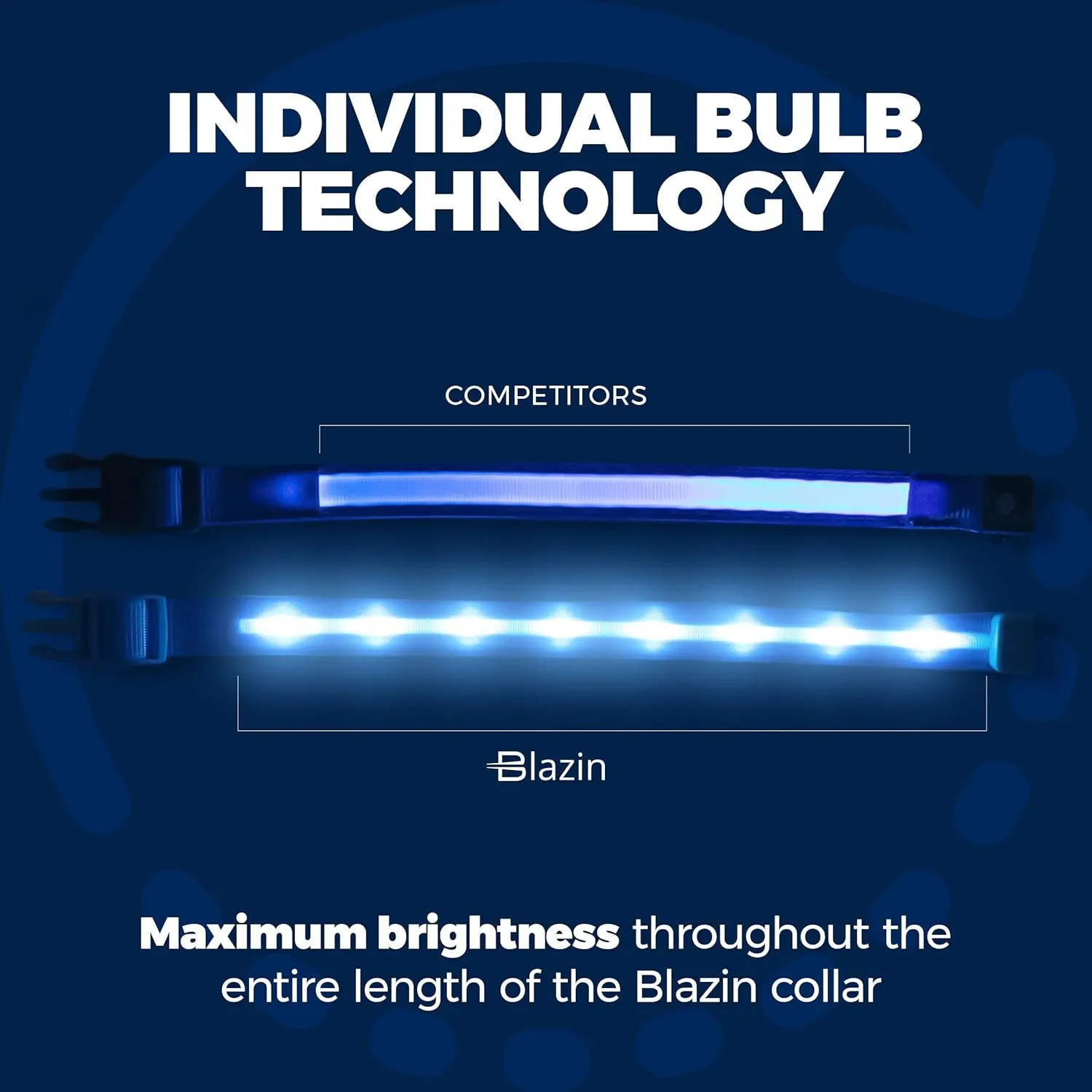Blazin Light Up Dog Collar - The Original Light Up Dog Collar - USB Rechargeable - Waterproof - 1,000 Feet of Visibility - Dog Collar Light for Small, Medium, Large Dogs - US Brand