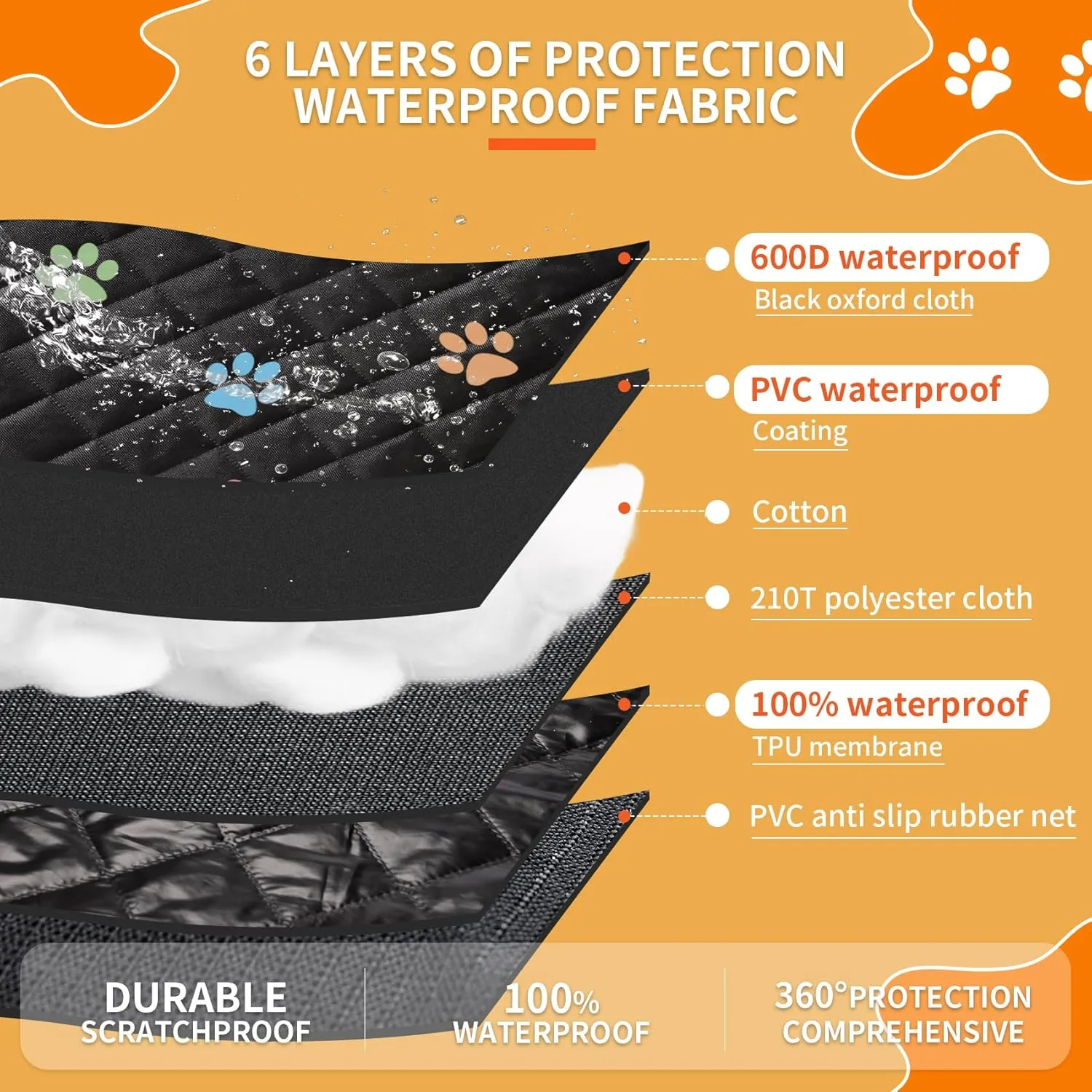 Large Dog Car Seat Cover for Back Seat 100% Waterproof Durable 600D 6-Layer Scratchproof Nonslip with Mesh Window for Dog Hammock for Car Trucks SUV