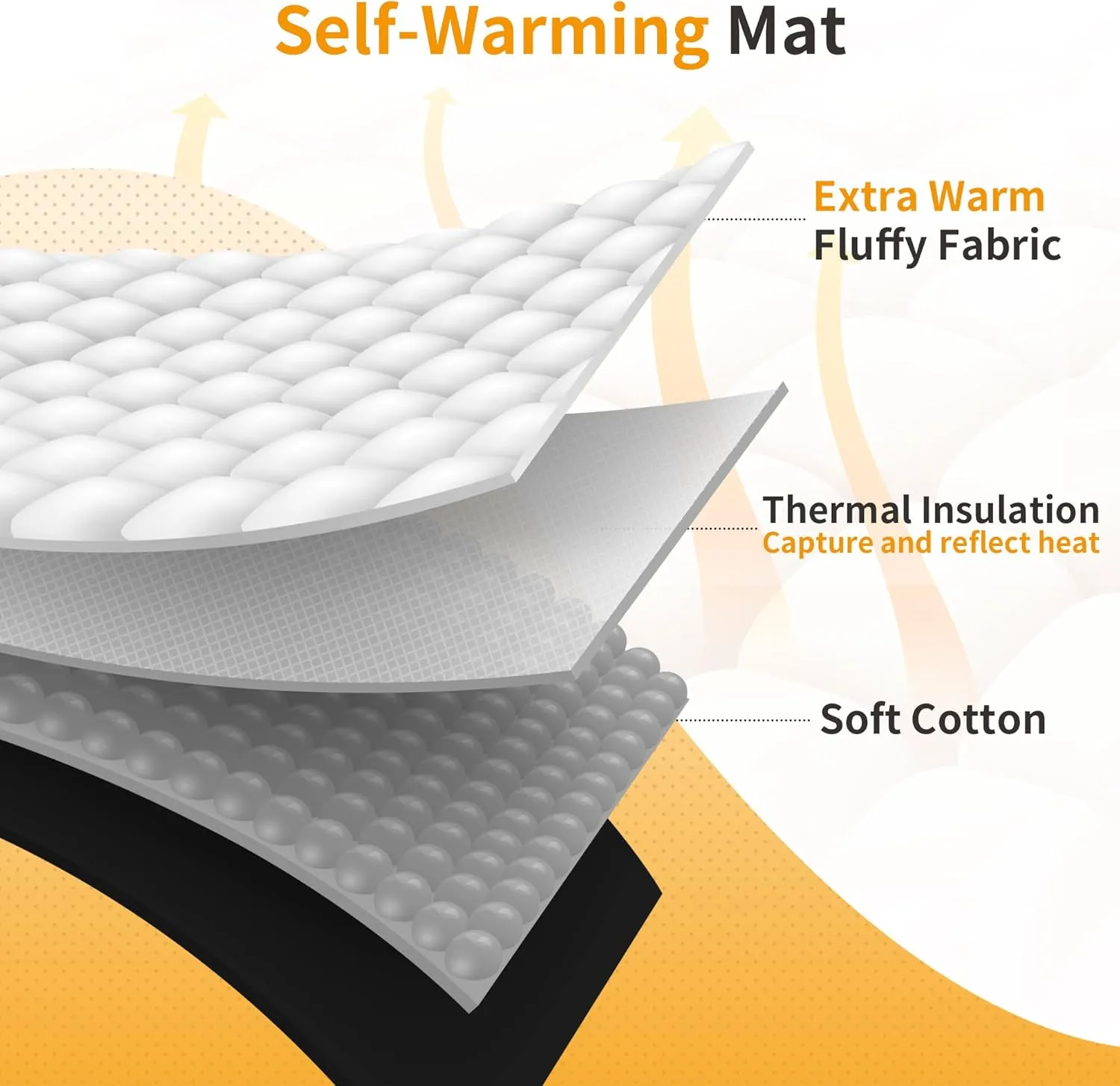 NWK Fluffy Self Warming Thermal Plush Fur Pet Mat for Dogs and Cats, Body Heat Reflecting Cat Bed Mat, Washable, for Sofa & Crate & Kennel & Car Seat (16'' X 20'', Grey)