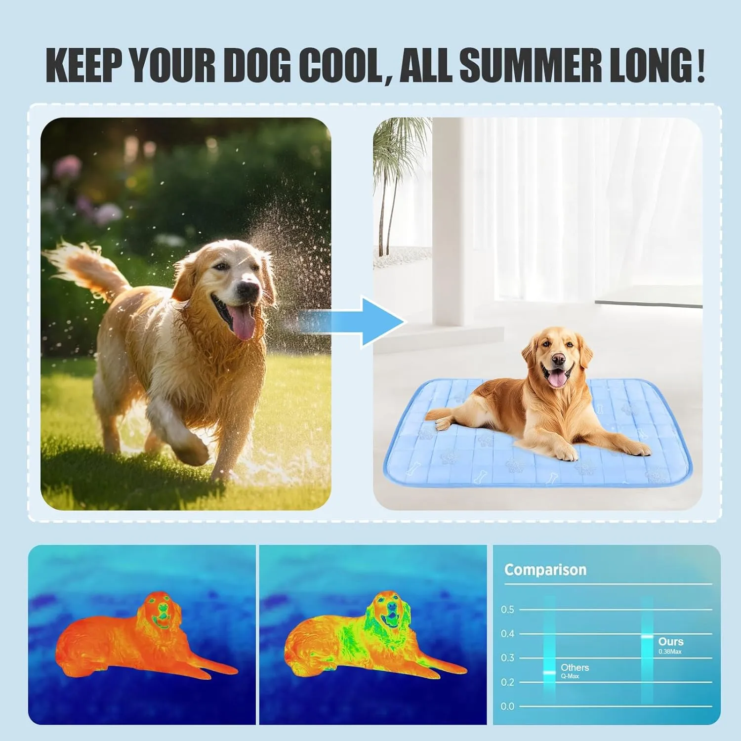 RIOGOO Dog Cooling Mat,Dog Blanket Washable,Cool Fabric & Internal Waterproof Cooling Pad (Blue, Large (36x24 inch))